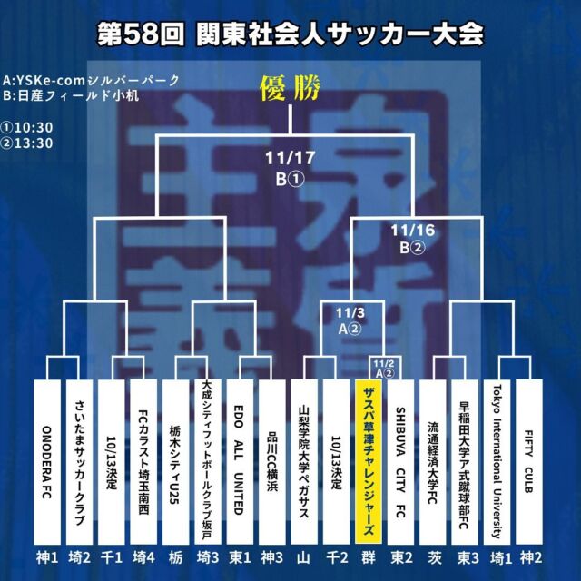 .
【♨️関東社会人組合せ♨️】　

第58回関東社会人サッカー大会の組み合わせが決まりましたのでお知らせいたします❗️

⬇️NEXT MATCH⬇️
🏆1回戦
🗓2024.11.02
⏰13:30 K.O
🆚 #SHIBUYACITYFC
🏟 YSKe-comシルバーパーク[中央市農村公園](山梨県)

熱い応援よろしくお願いします🔥

全員で関東復帰しましょう‼️

(プロフィール欄のリンク、ザスパ群馬公式ホームページにて関東社会人サッカー大会の詳細が載ってます。ぜひ、ご覧ください。)

#ザスパ草津チャレンジャーズ